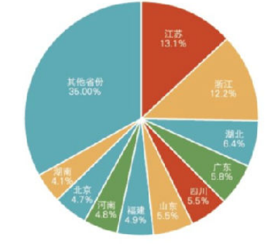 香港宝典免费资料大全