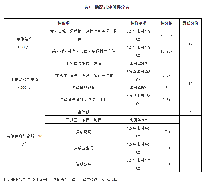 香港宝典免费资料大全