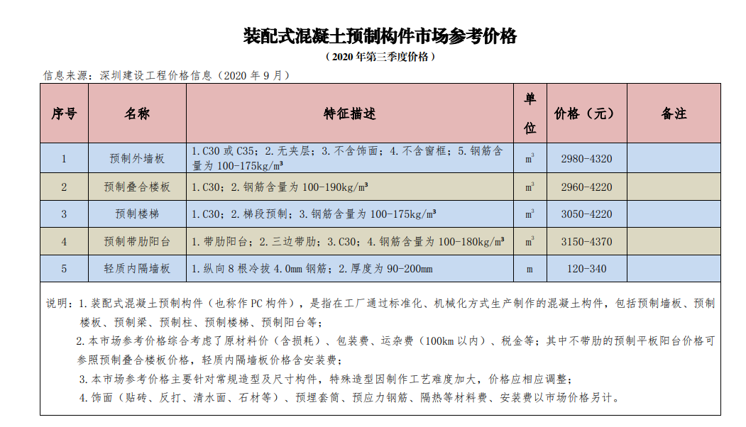 香港宝典免费资料大全