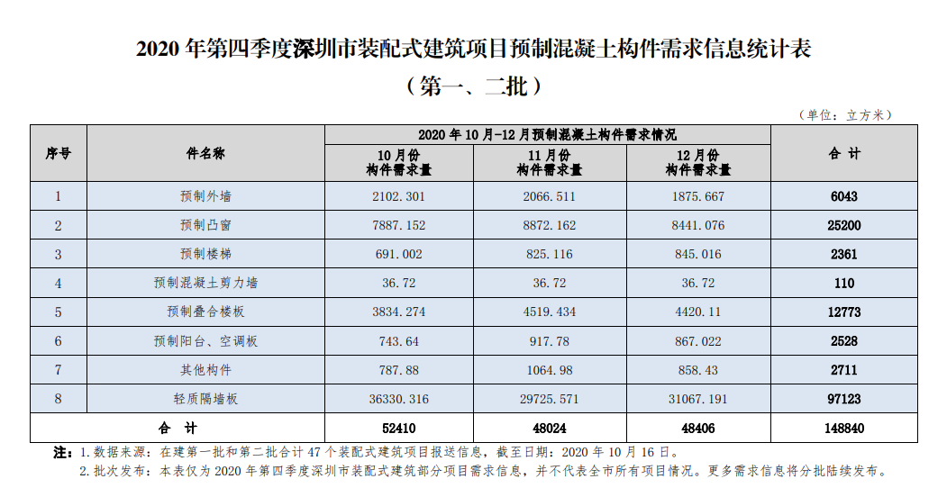 香港宝典免费资料大全