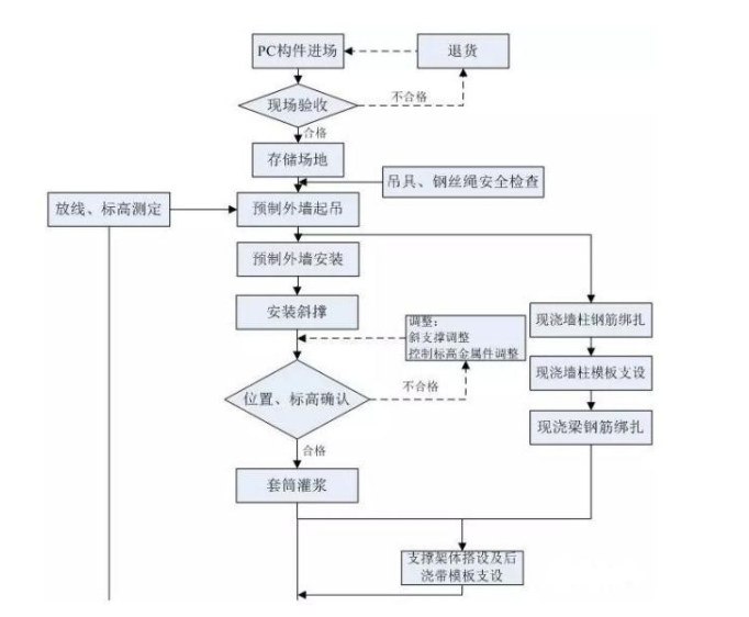香港宝典免费资料大全