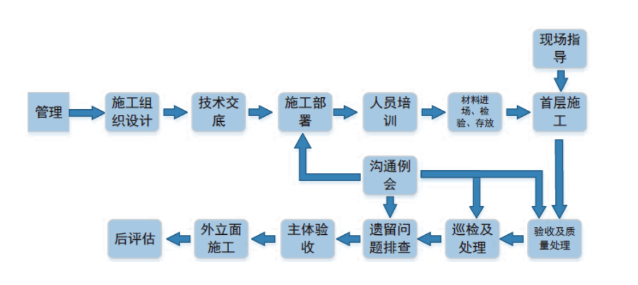 香港宝典免费资料大全