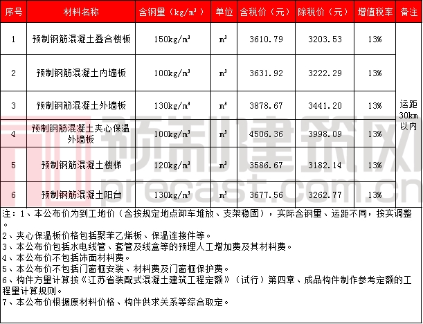 香港宝典免费资料大全 香港宝典免费资料大全