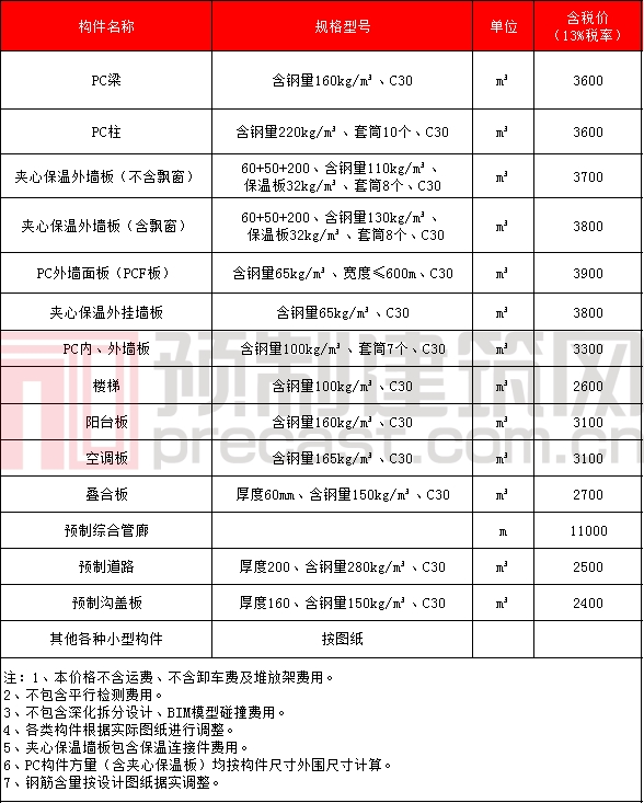 香港宝典免费资料大全 香港宝典免费资料大全
