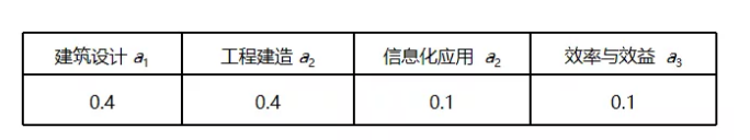 香港宝典免费资料大全