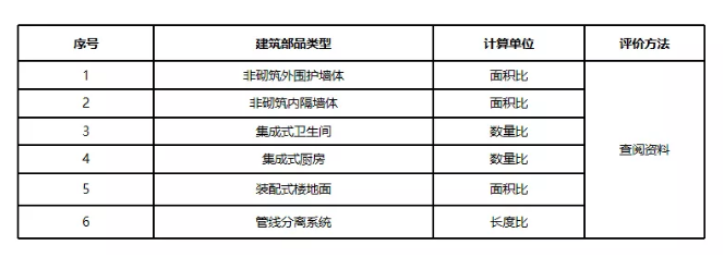 香港宝典免费资料大全