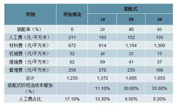 香港宝典免费资料大全