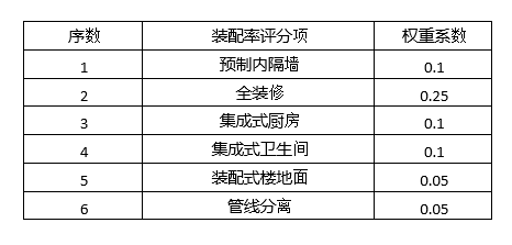 香港宝典免费资料大全