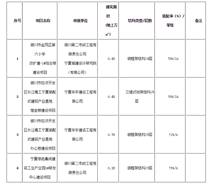 香港宝典免费资料大全