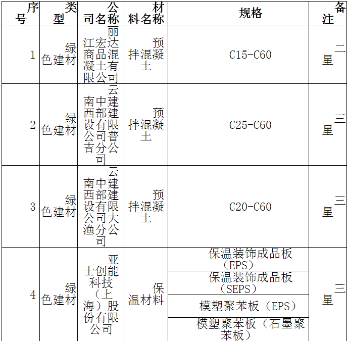 香港宝典免费资料大全
