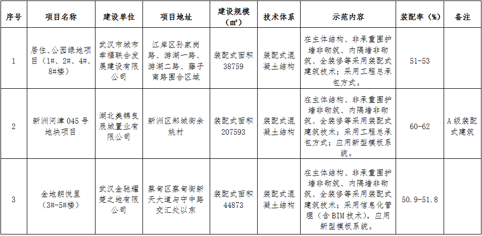 香港宝典免费资料大全