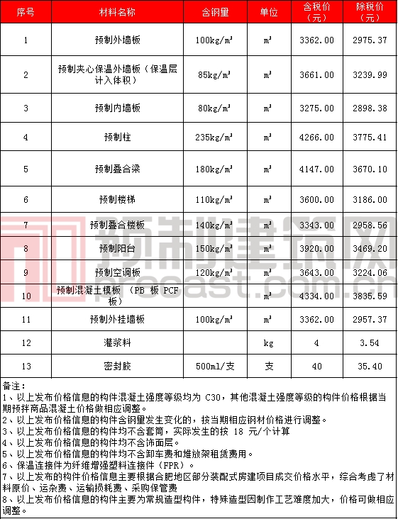 香港宝典免费资料大全 香港宝典免费资料大全