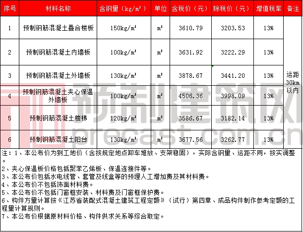 香港宝典免费资料大全 香港宝典免费资料大全