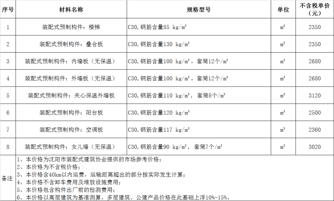 香港宝典免费资料大全