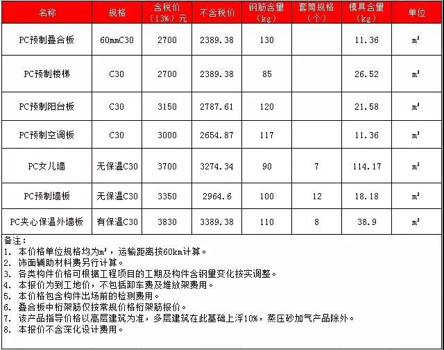 香港宝典免费资料大全