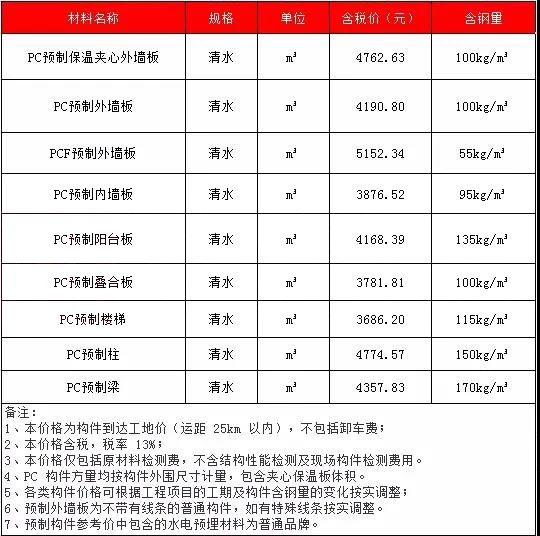 香港宝典免费资料大全