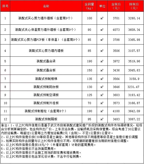 香港宝典免费资料大全