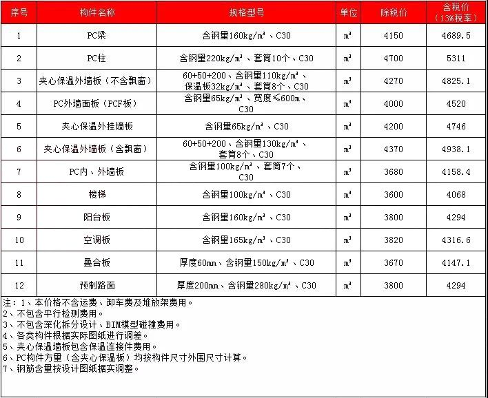 香港宝典免费资料大全