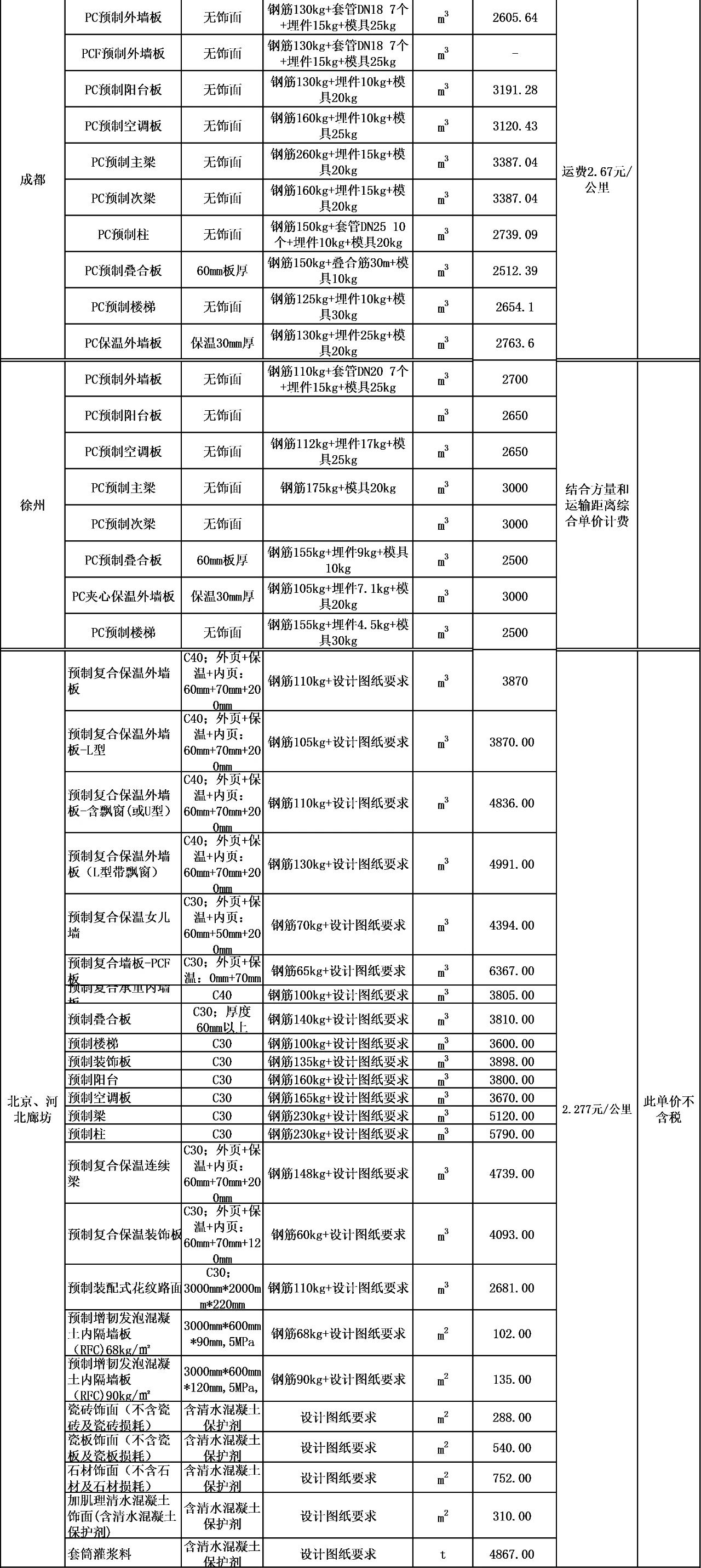 香港宝典免费资料大全