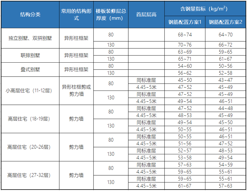 香港宝典免费资料大全
