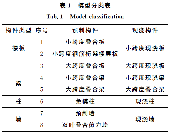 香港宝典免费资料大全