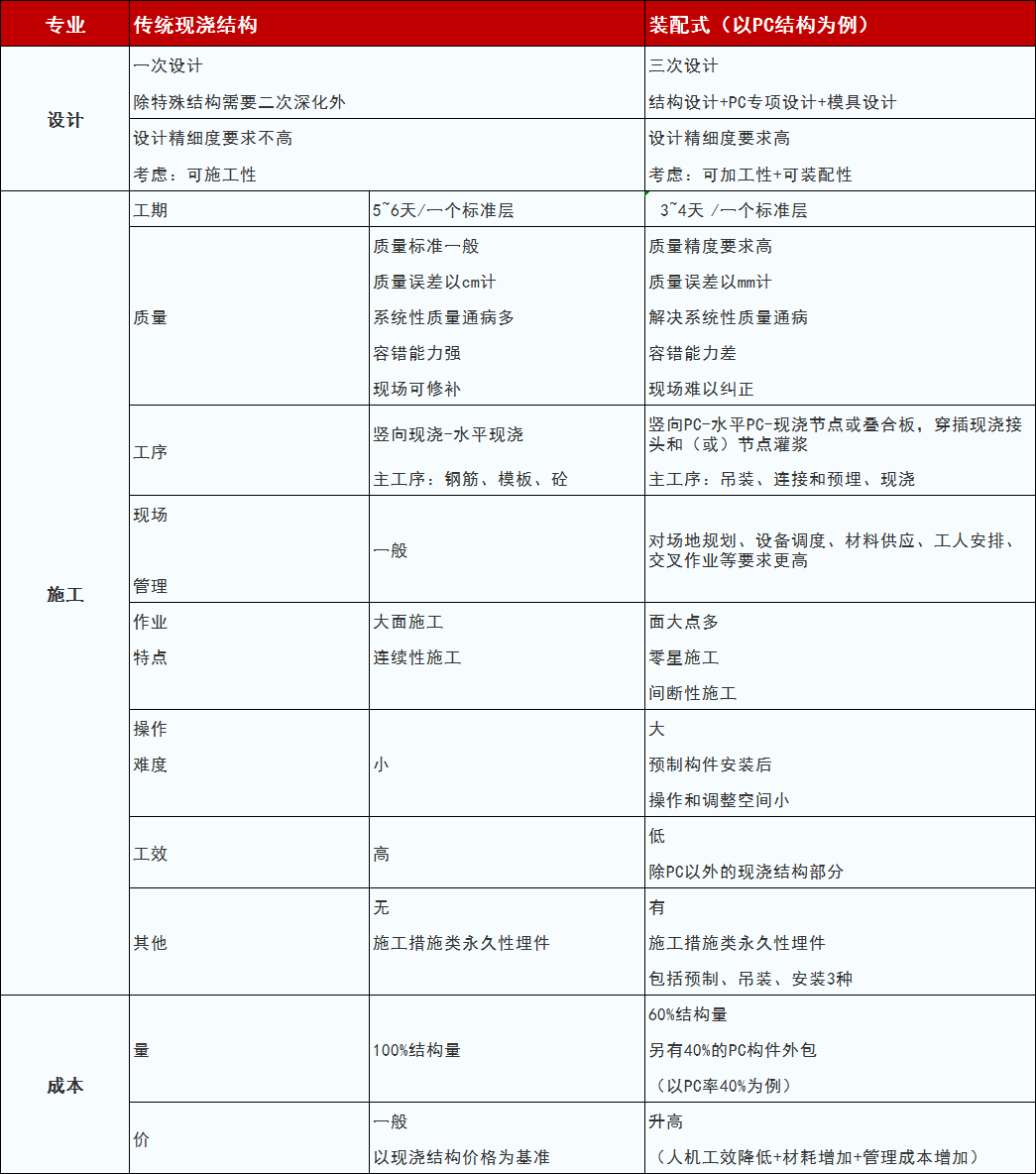 香港宝典免费资料大全