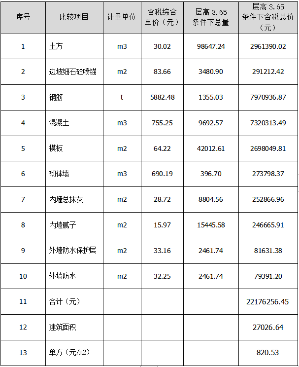 香港宝典免费资料大全