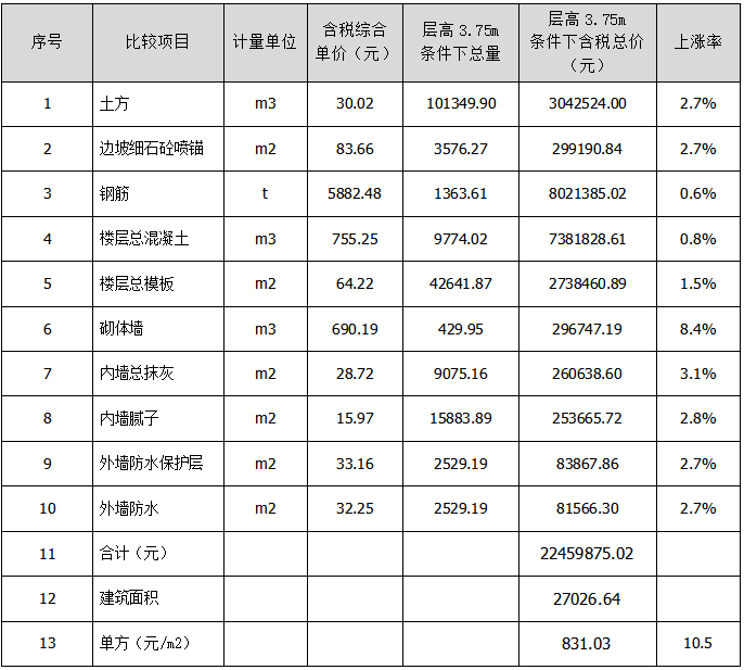 香港宝典免费资料大全