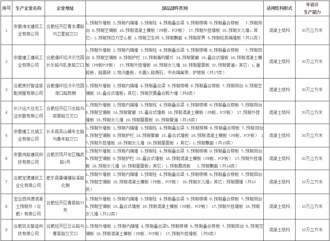 香港宝典免费资料大全