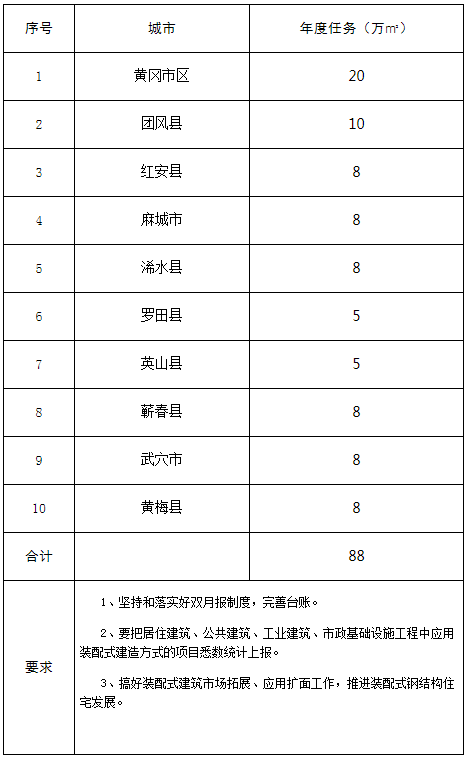 香港宝典免费资料大全