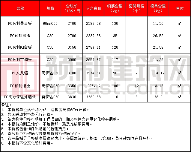 香港宝典免费资料大全