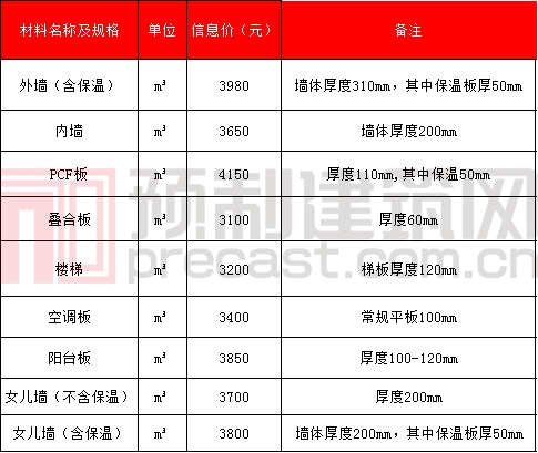 香港宝典免费资料大全