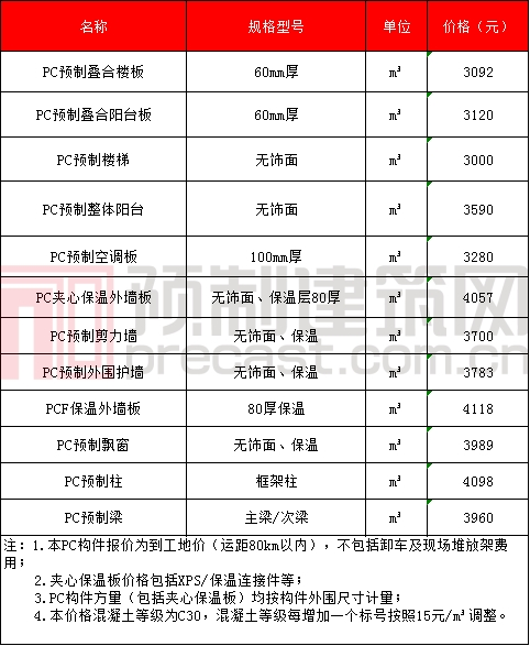 香港宝典免费资料大全
