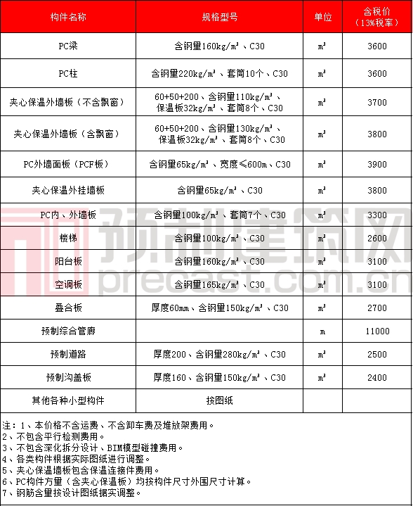 香港宝典免费资料大全