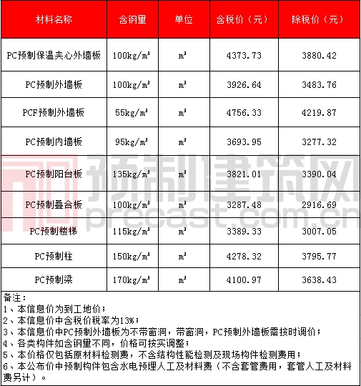 香港宝典免费资料大全