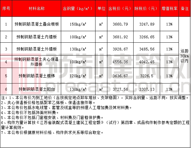 香港宝典免费资料大全