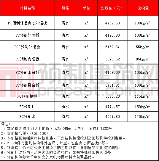 香港宝典免费资料大全