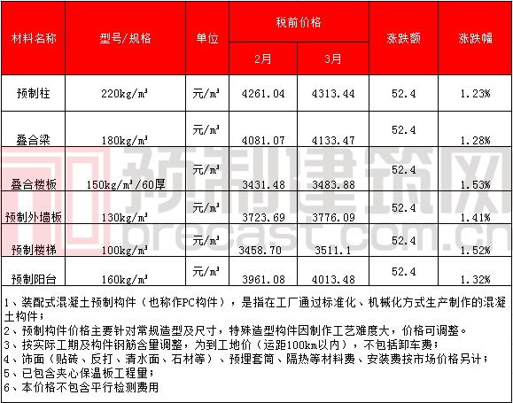 香港宝典免费资料大全