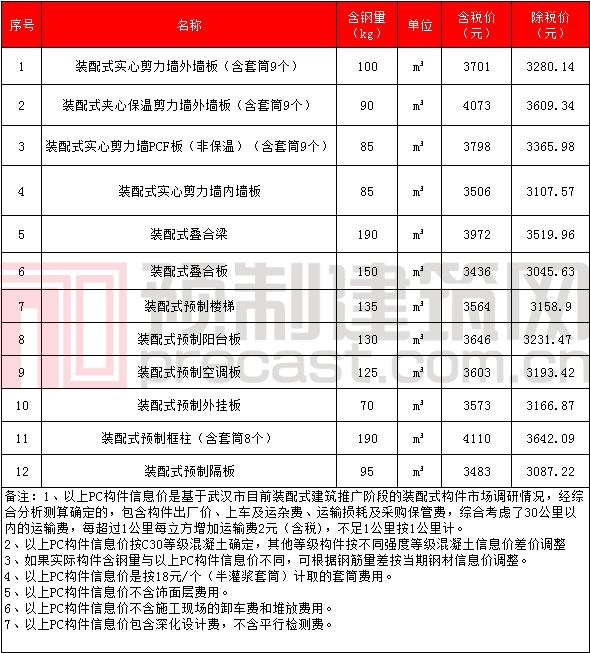 香港宝典免费资料大全
