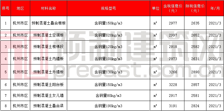 香港宝典免费资料大全