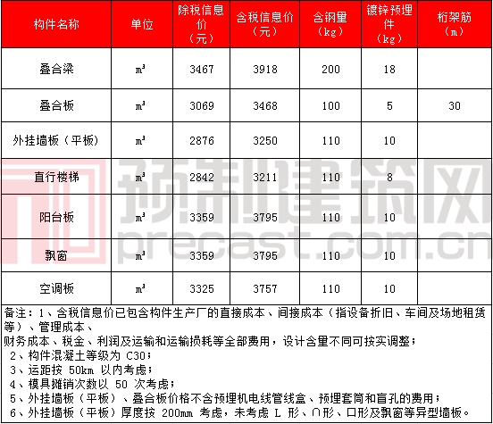 香港宝典免费资料大全