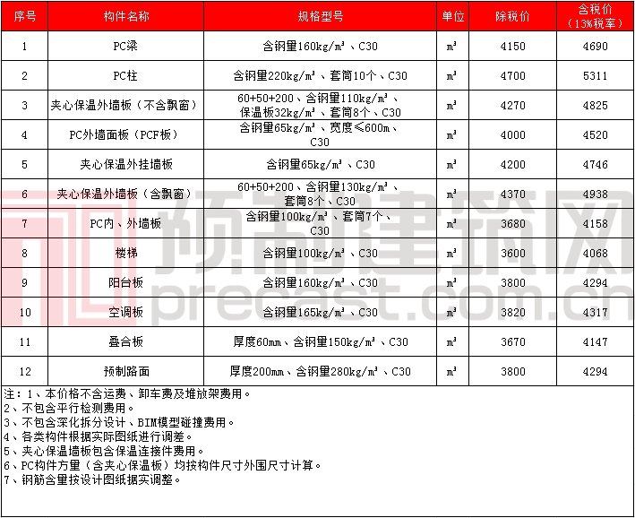 香港宝典免费资料大全
