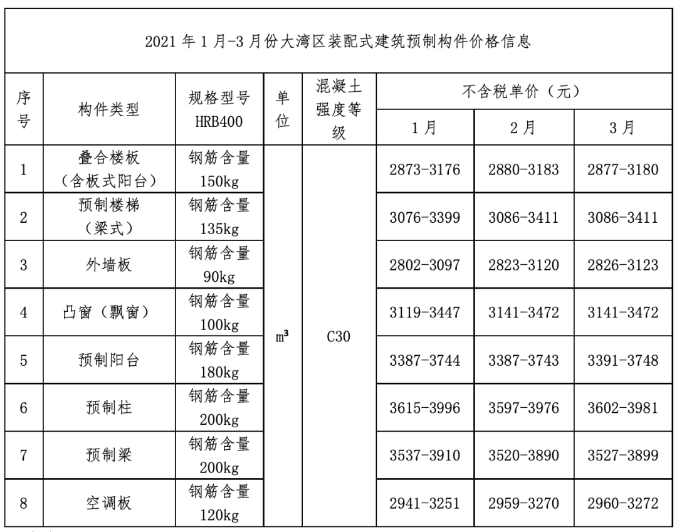香港宝典免费资料大全