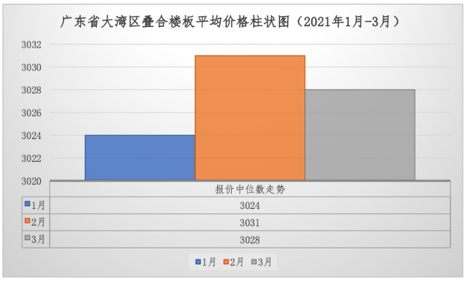 香港宝典免费资料大全