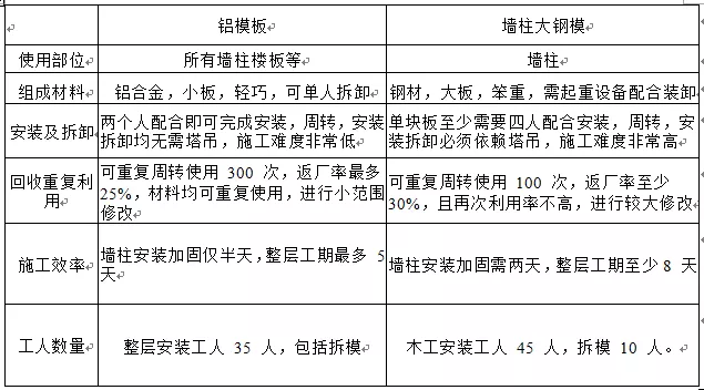 香港宝典免费资料大全