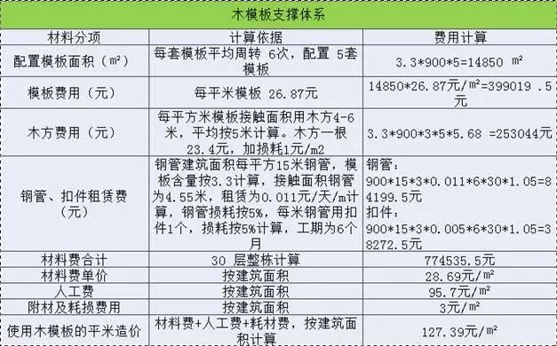 香港宝典免费资料大全