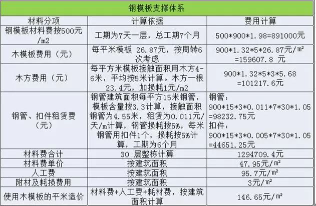 香港宝典免费资料大全