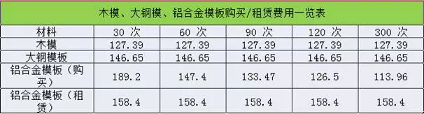 香港宝典免费资料大全