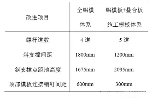 香港宝典免费资料大全
