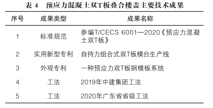 香港宝典免费资料大全